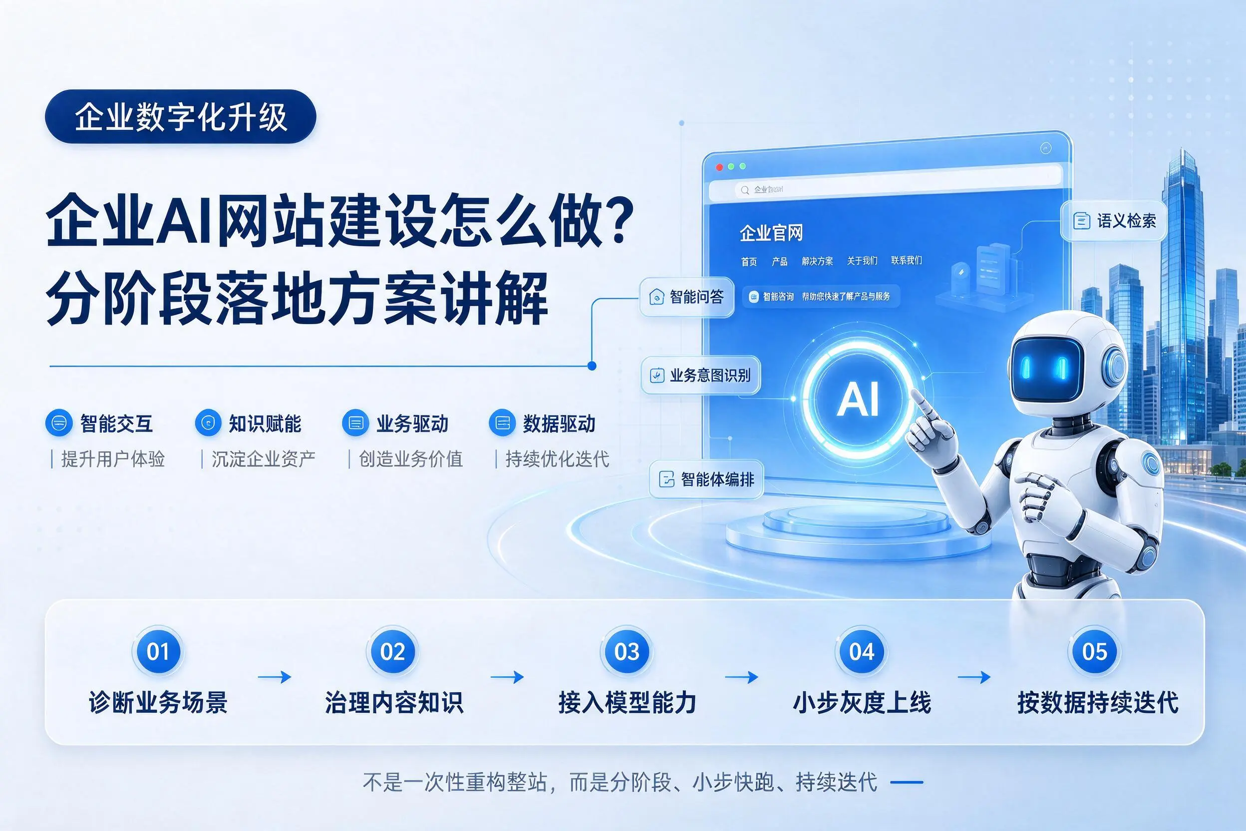 陕西企业AI网站建设怎么做？分阶段落地方案讲解
