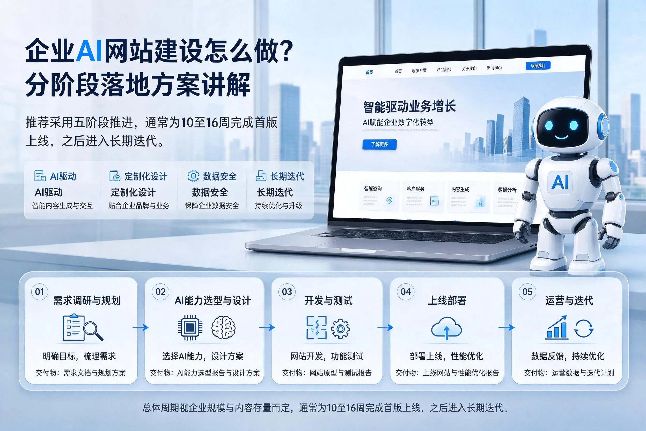 陕西企业AI网站建设怎么做？分阶段落地方案讲解