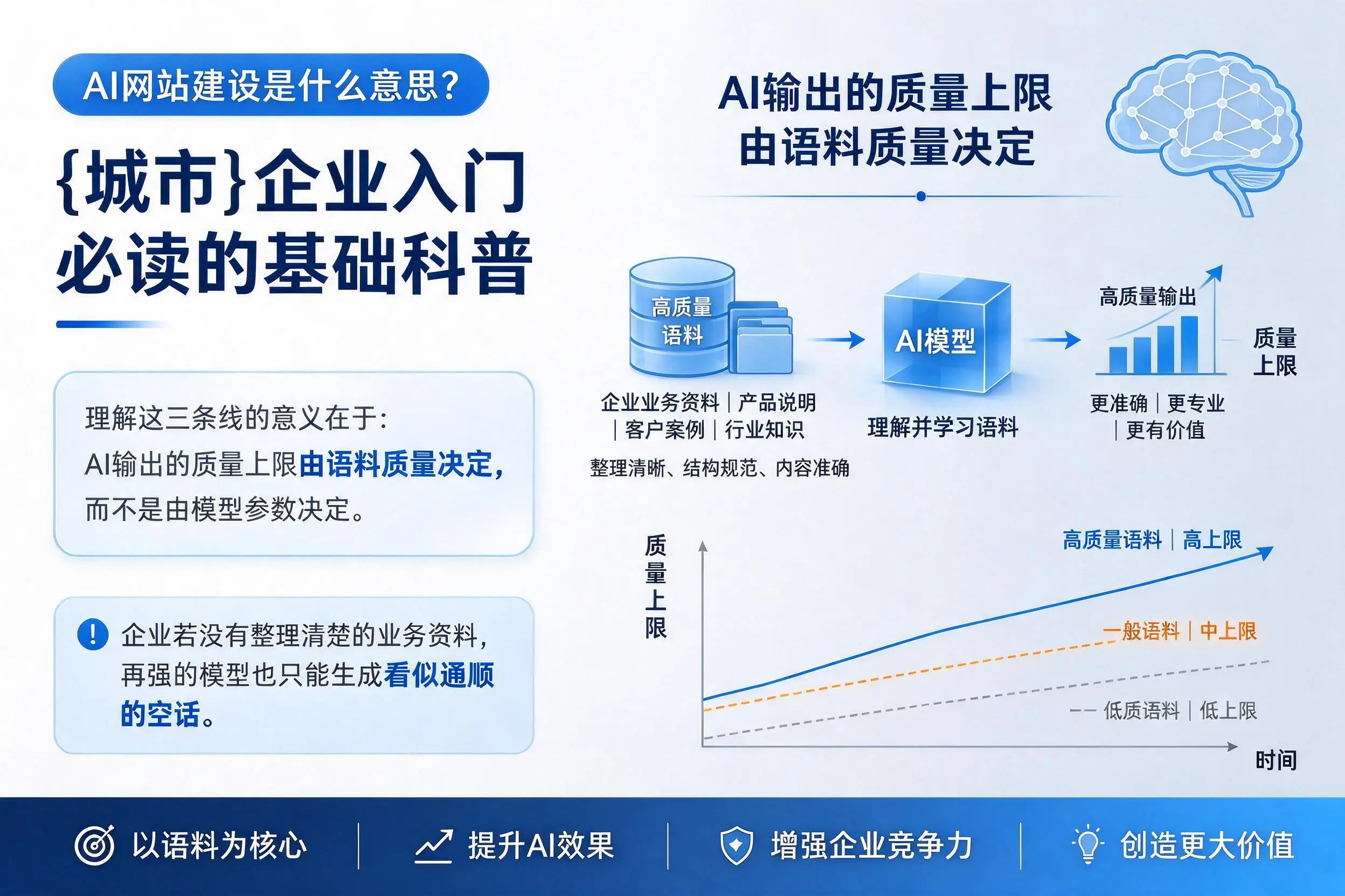 AI网站建设是什么意思?陕西企业入门必读的基础科普