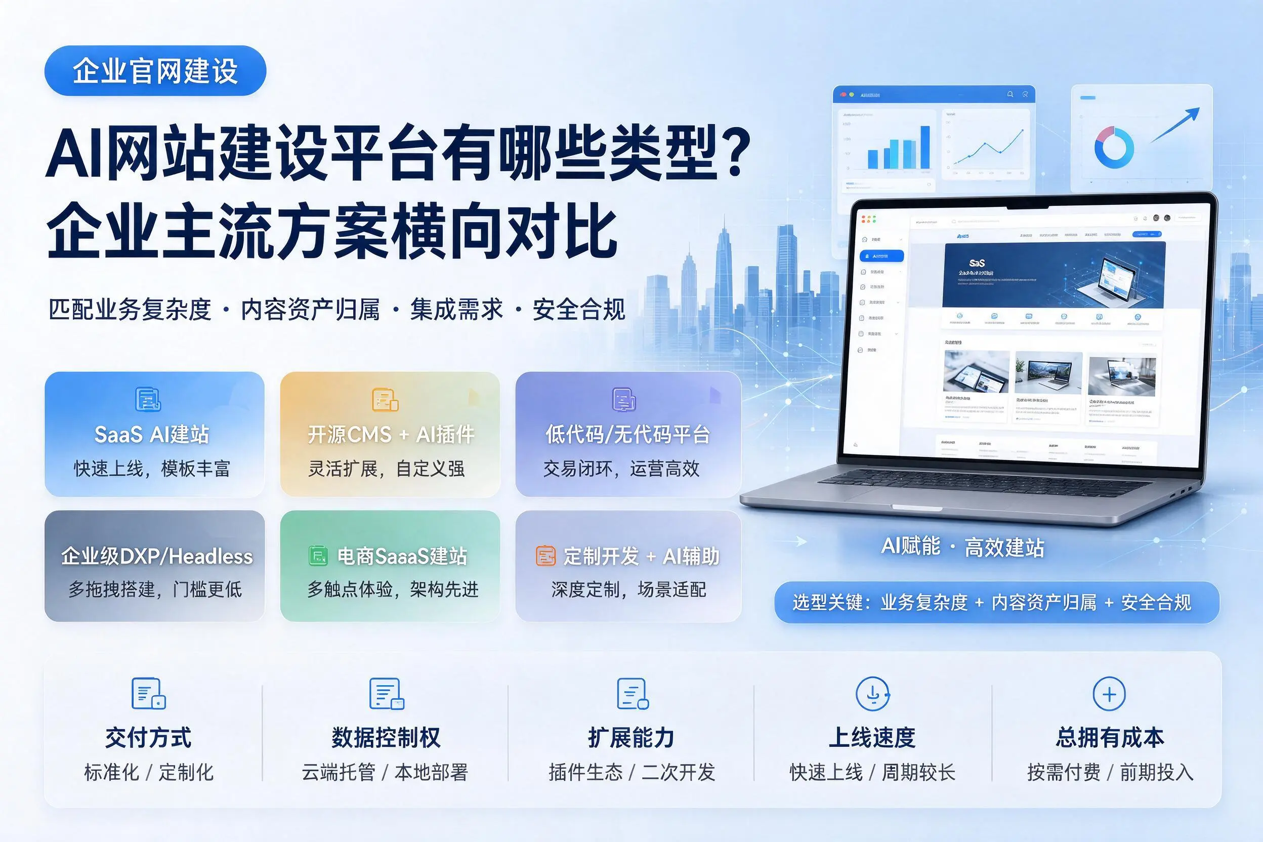 AI网站建设平台有哪些类型?陕西企业主流方案横向对比