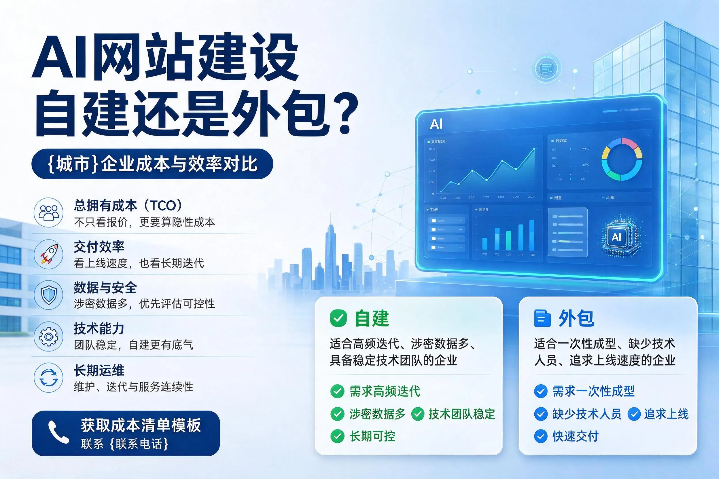 AI网站建设自建还是外包?陕西企业成本与效率对比