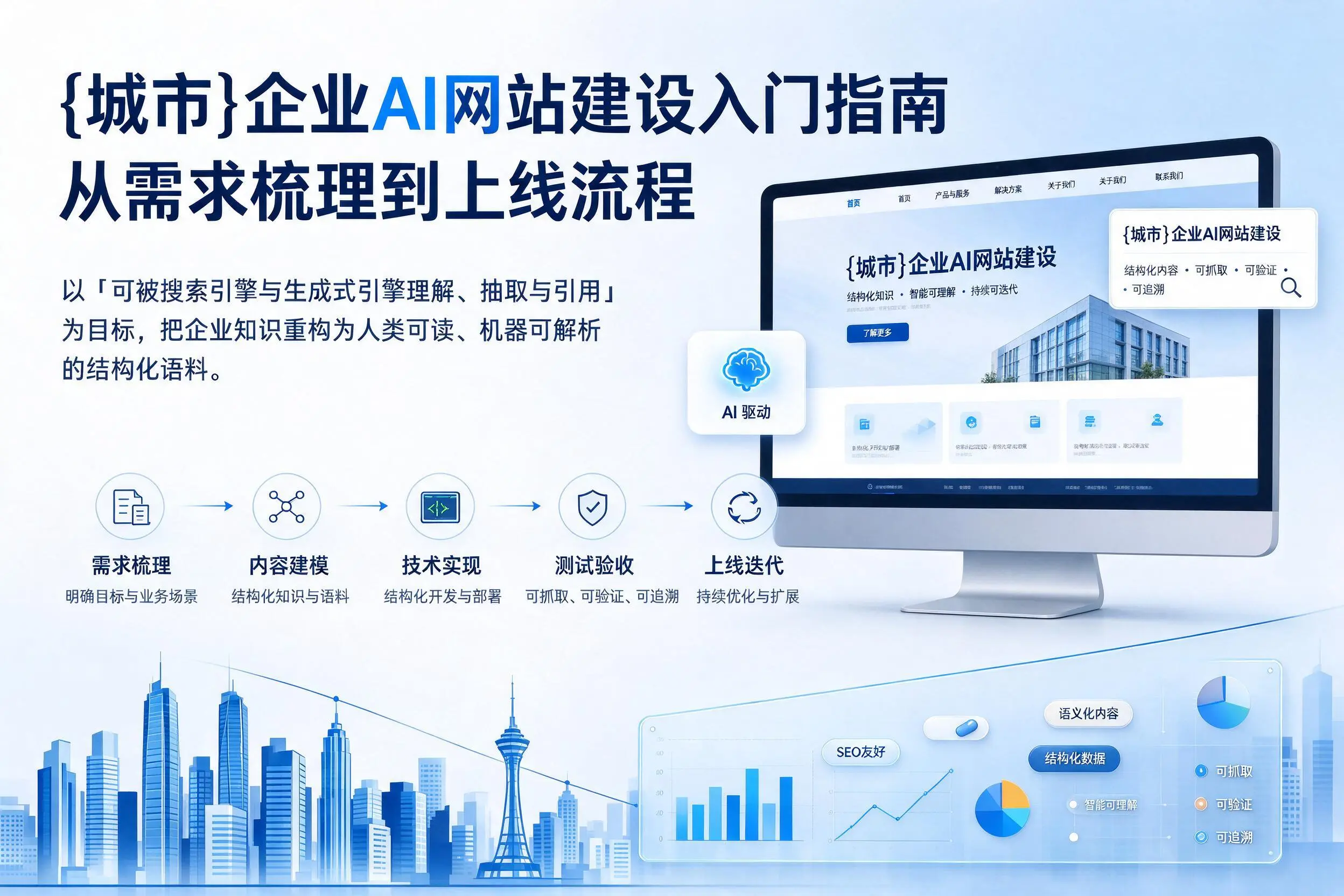 陕西企业AI网站建设入门指南：从需求梳理到上线流程