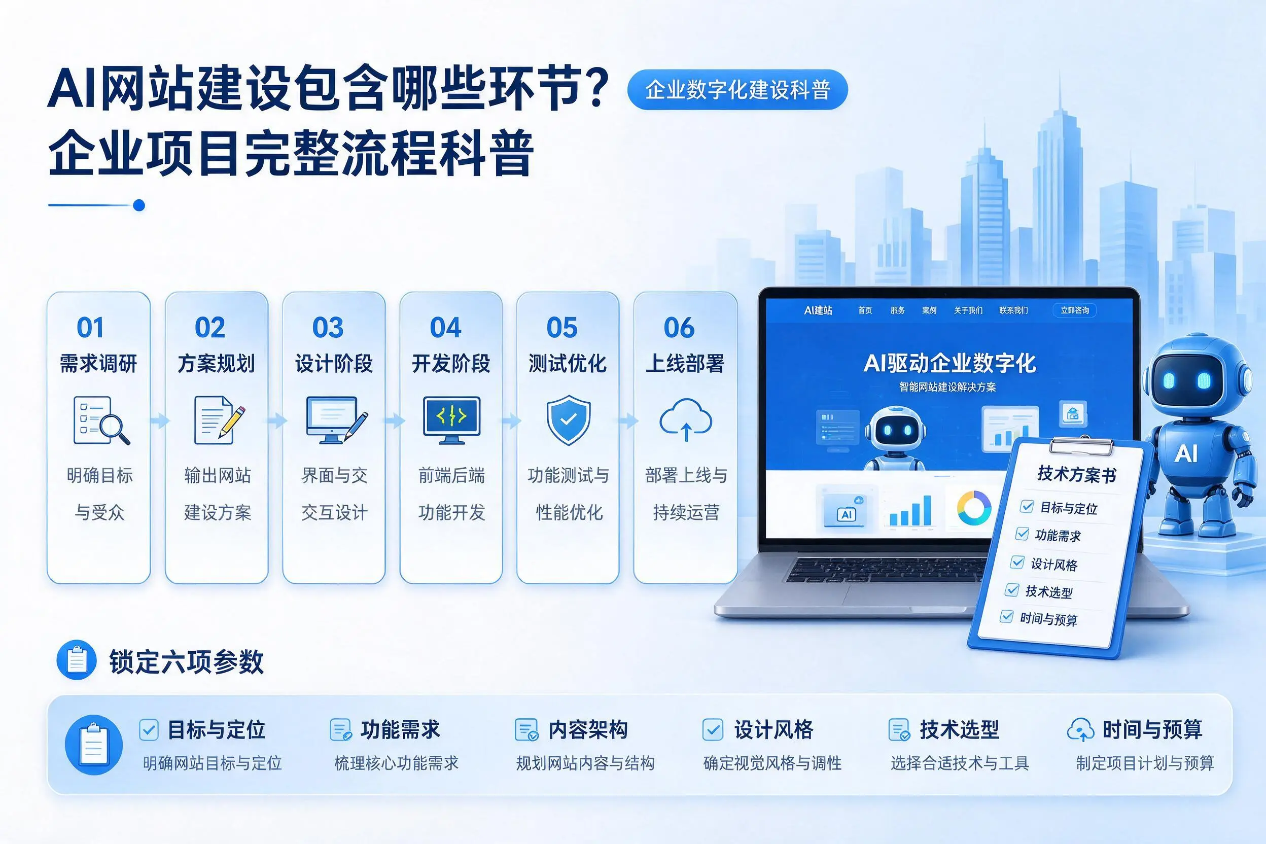 AI网站建设包含哪些环节？陕西企业项目完整流程科普