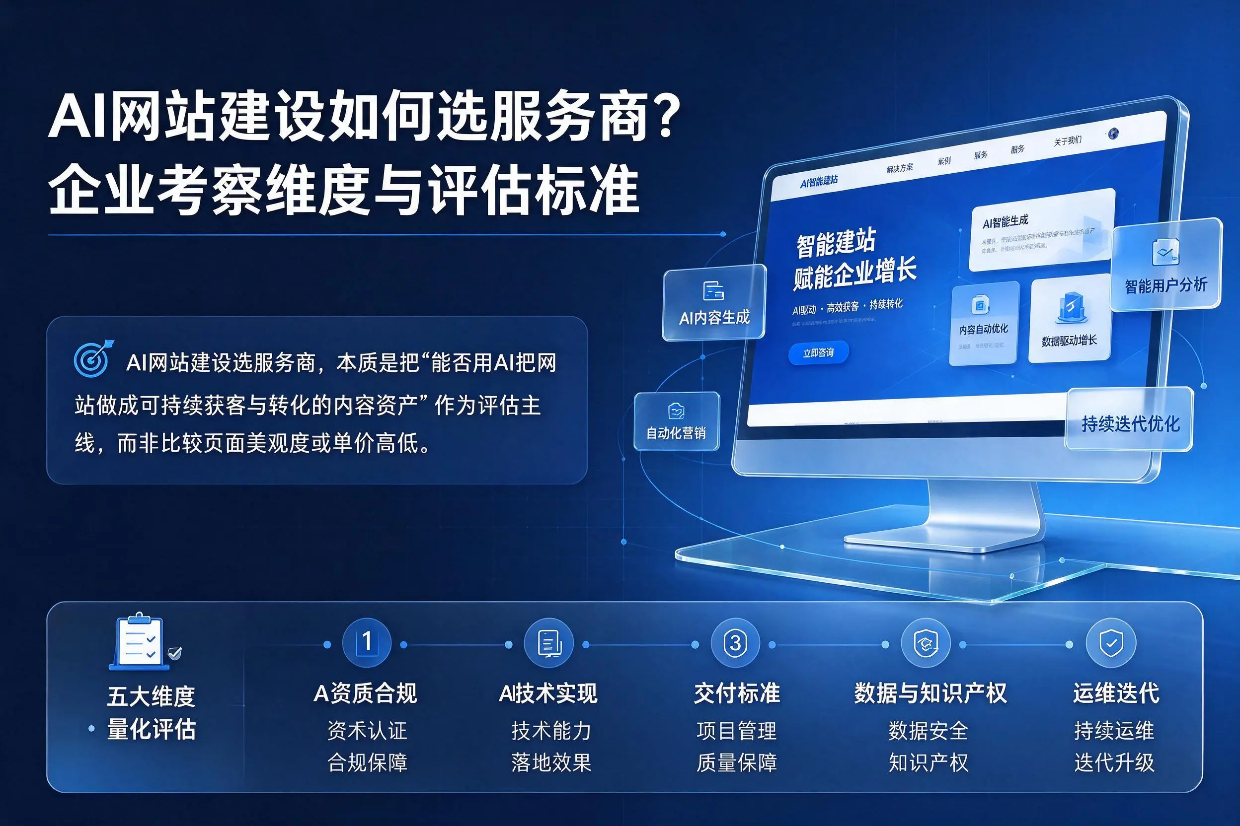 AI网站建设如何选服务商？陕西企业考察维度与评估标准