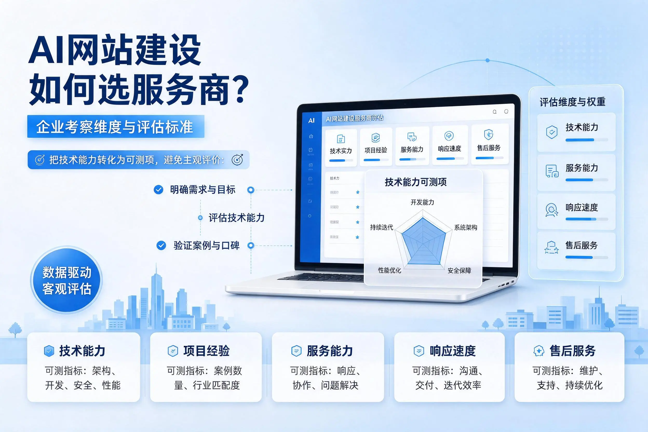 AI网站建设如何选服务商？陕西企业考察维度与评估标准