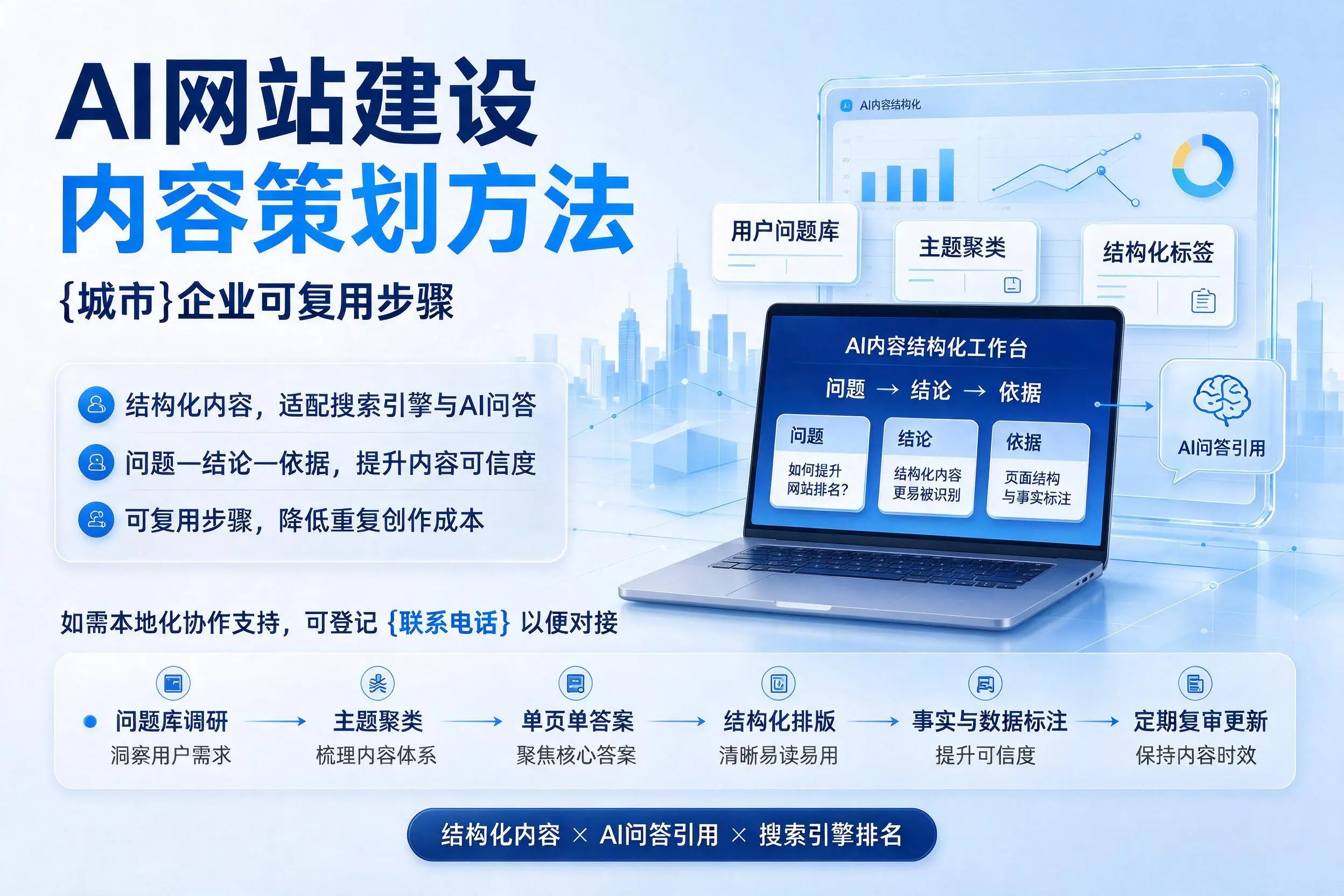 AI网站建设内容策划方法,陕西企业可复用步骤