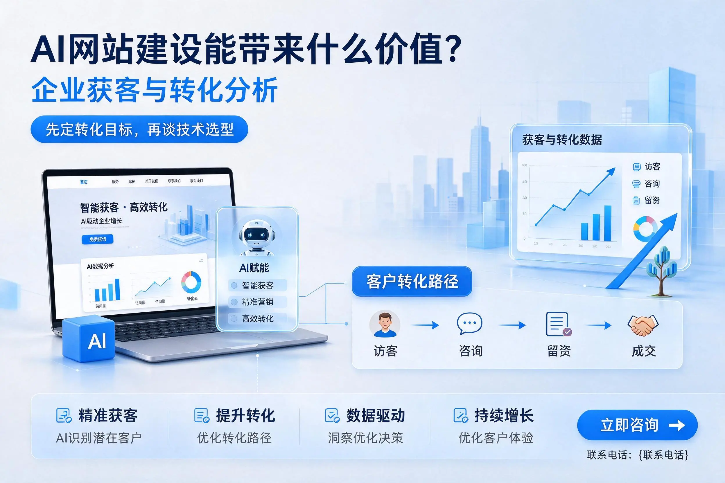 AI网站建设能带来什么价值?陕西企业获客与转化分析