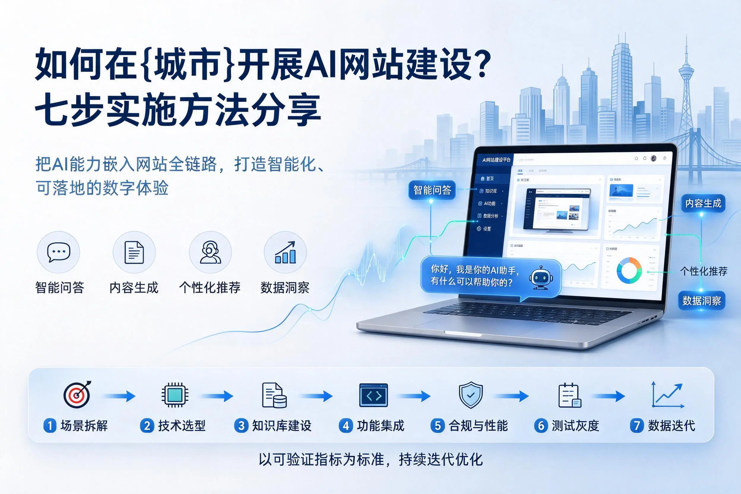 如何在陕西开展AI网站建设？七步实施方法分享