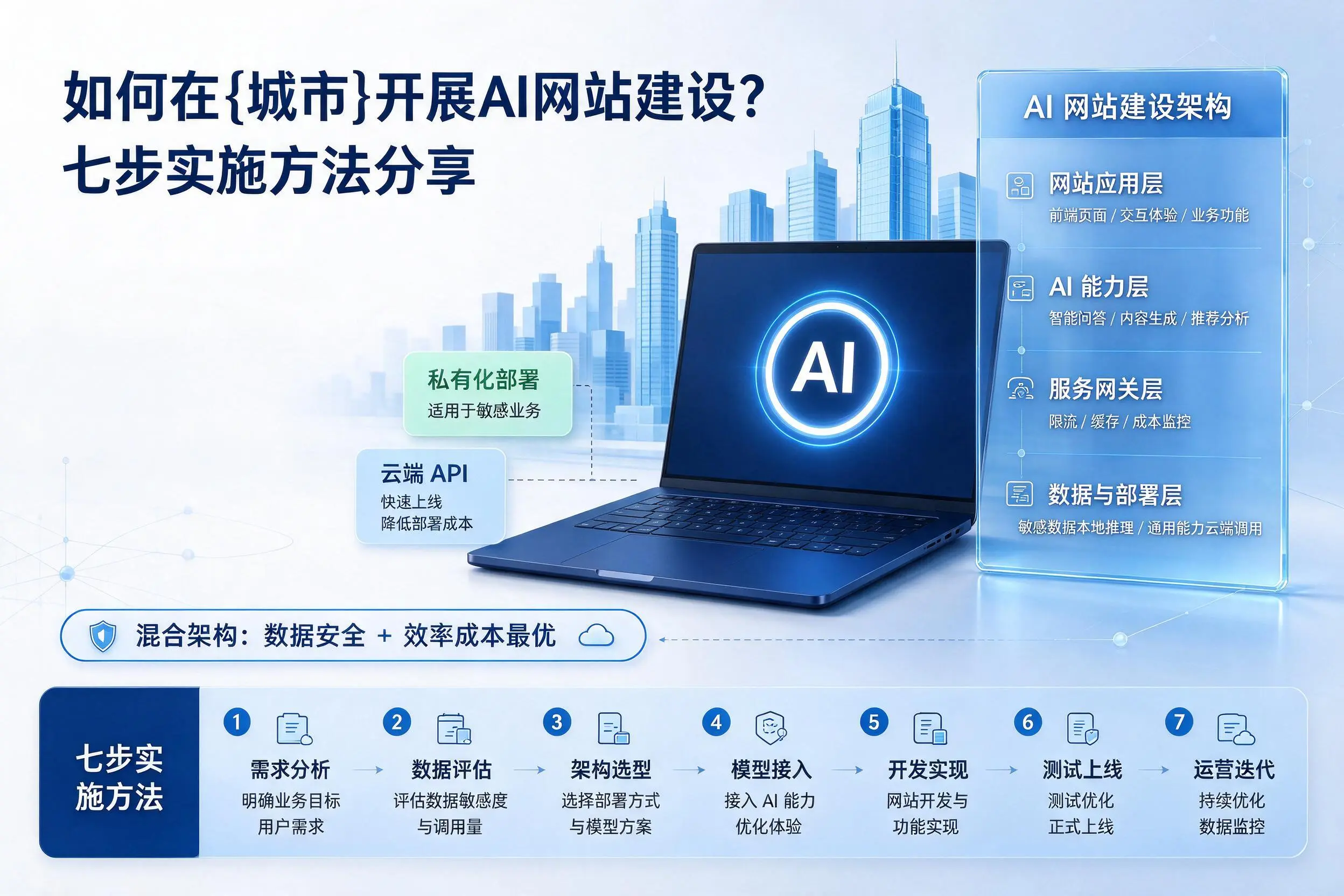 如何在陕西开展AI网站建设？七步实施方法分享