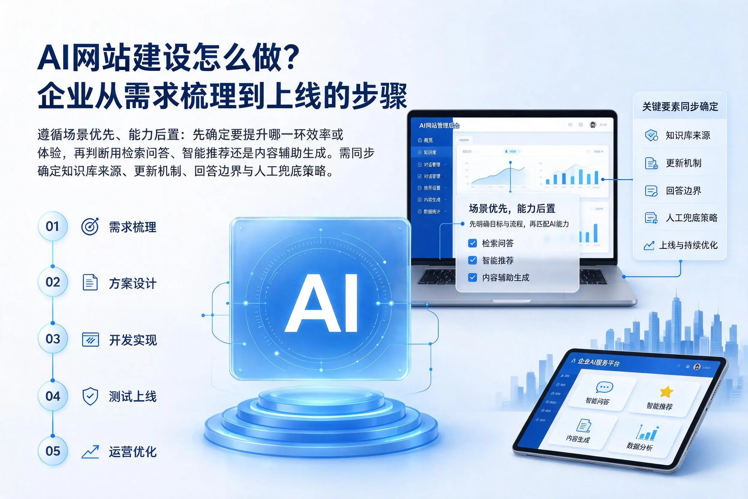 AI网站建设怎么做？陕西企业从需求梳理到上线的步骤