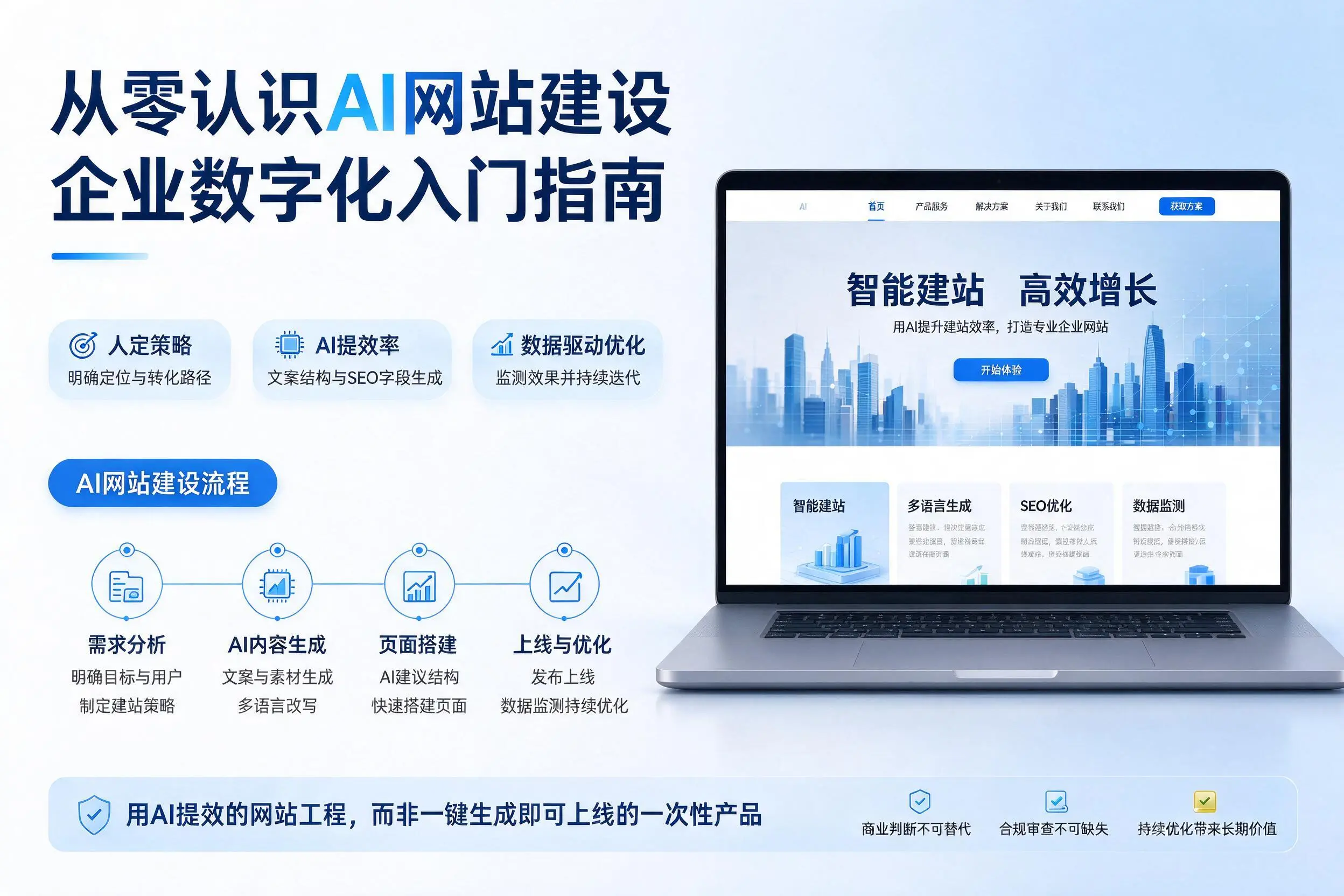 从零认识AI网站建设,陕西企业数字化入门指南