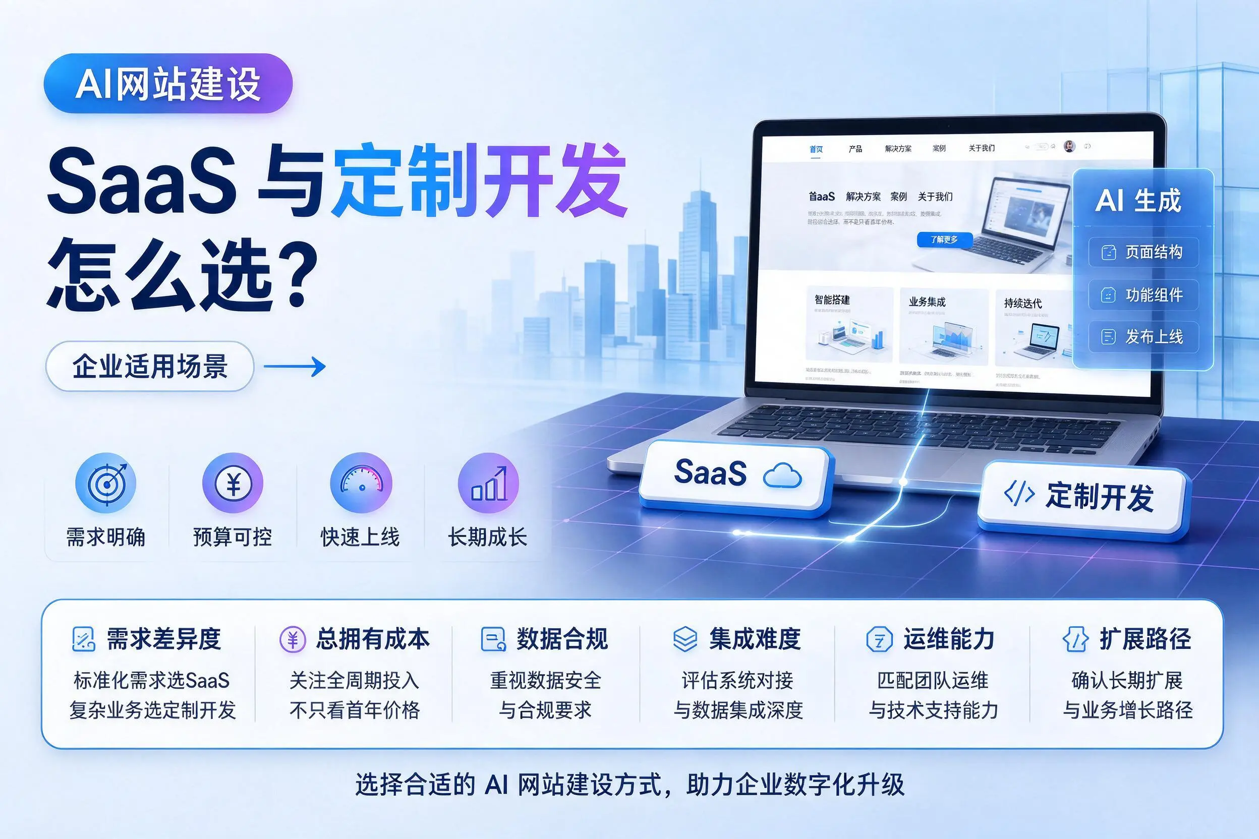 AI网站建设SaaS与定制开发怎么选?陕西企业适用场景