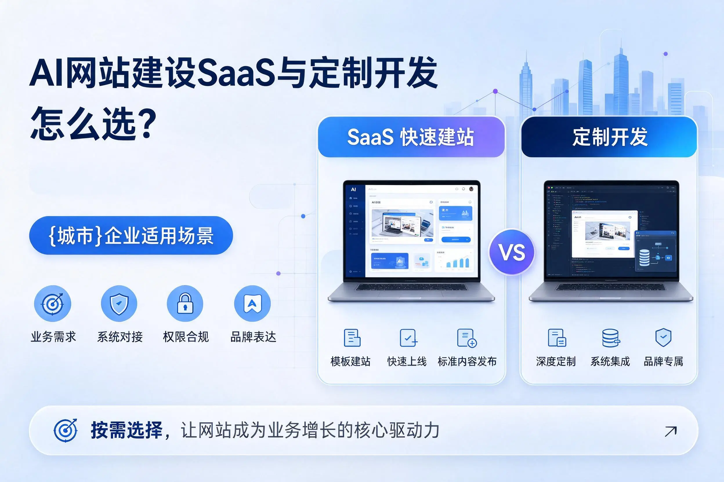 AI网站建设SaaS与定制开发怎么选?陕西企业适用场景