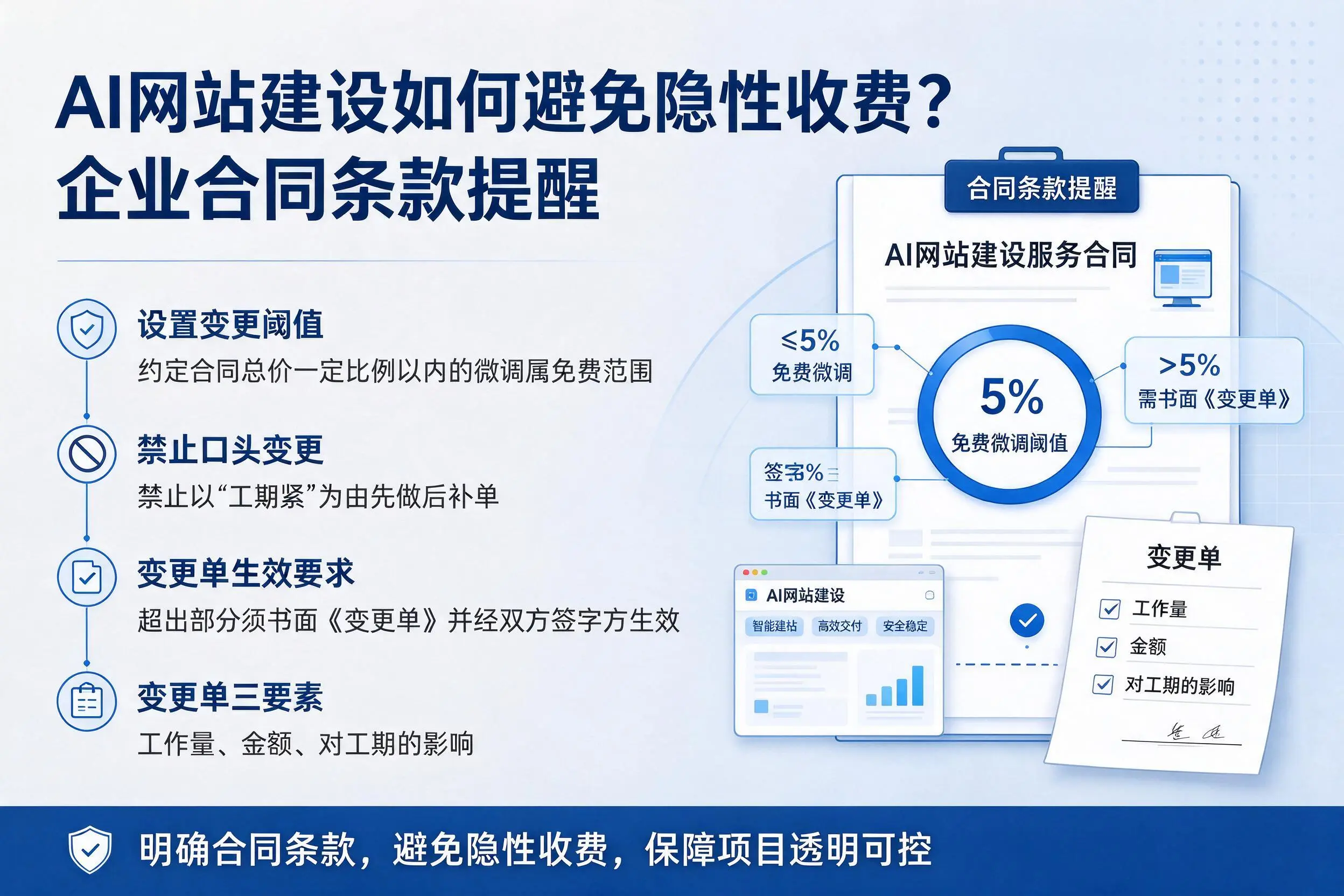 AI网站建设如何避免隐性收费?陕西企业合同条款提醒