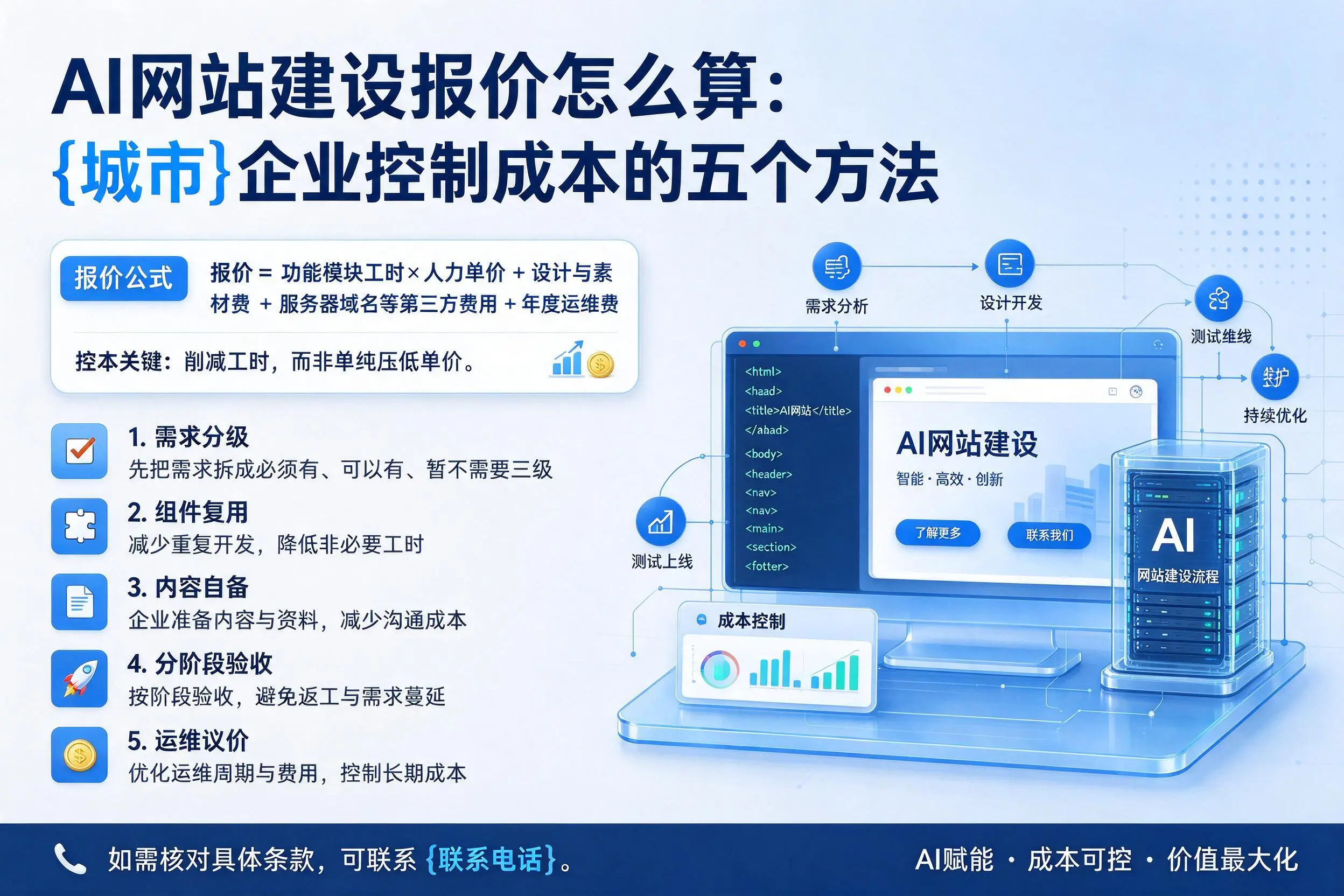 AI网站建设报价怎么算:陕西企业控制成本的五个方法