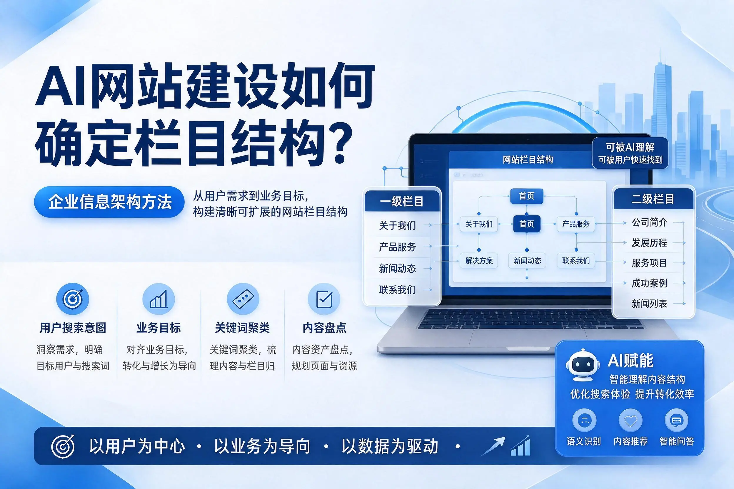 AI网站建设如何确定栏目结构?陕西企业信息架构方法