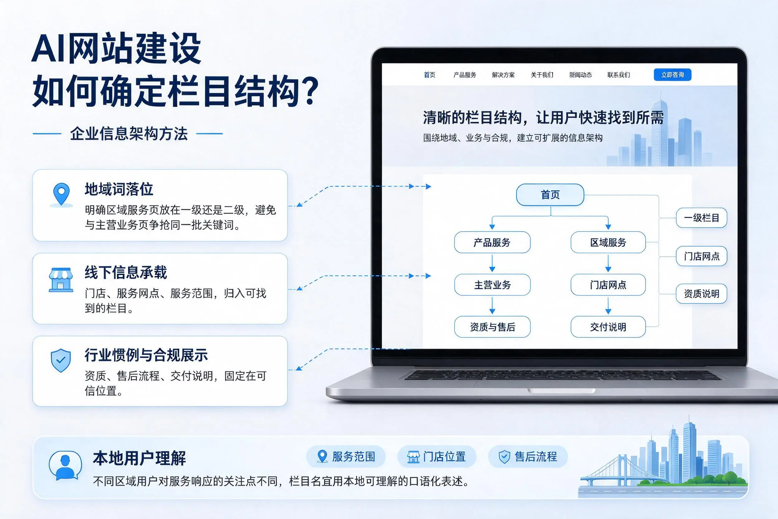 AI网站建设如何确定栏目结构?陕西企业信息架构方法