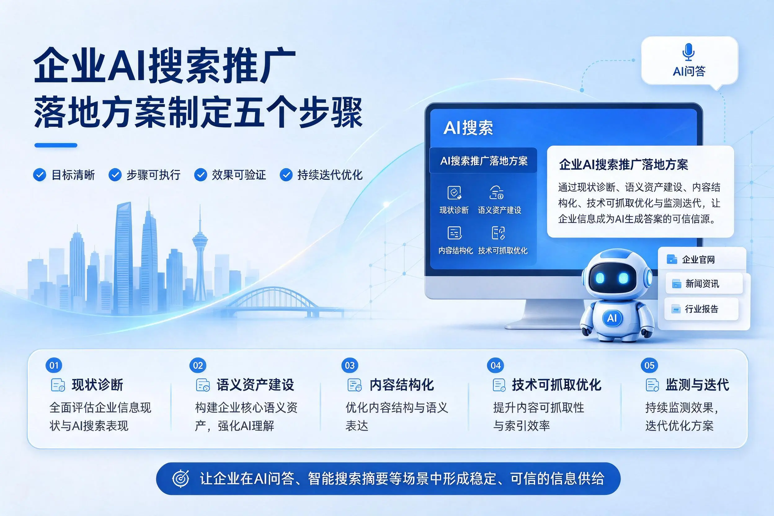 陕西企业AI搜索推广落地方案制定五个步骤