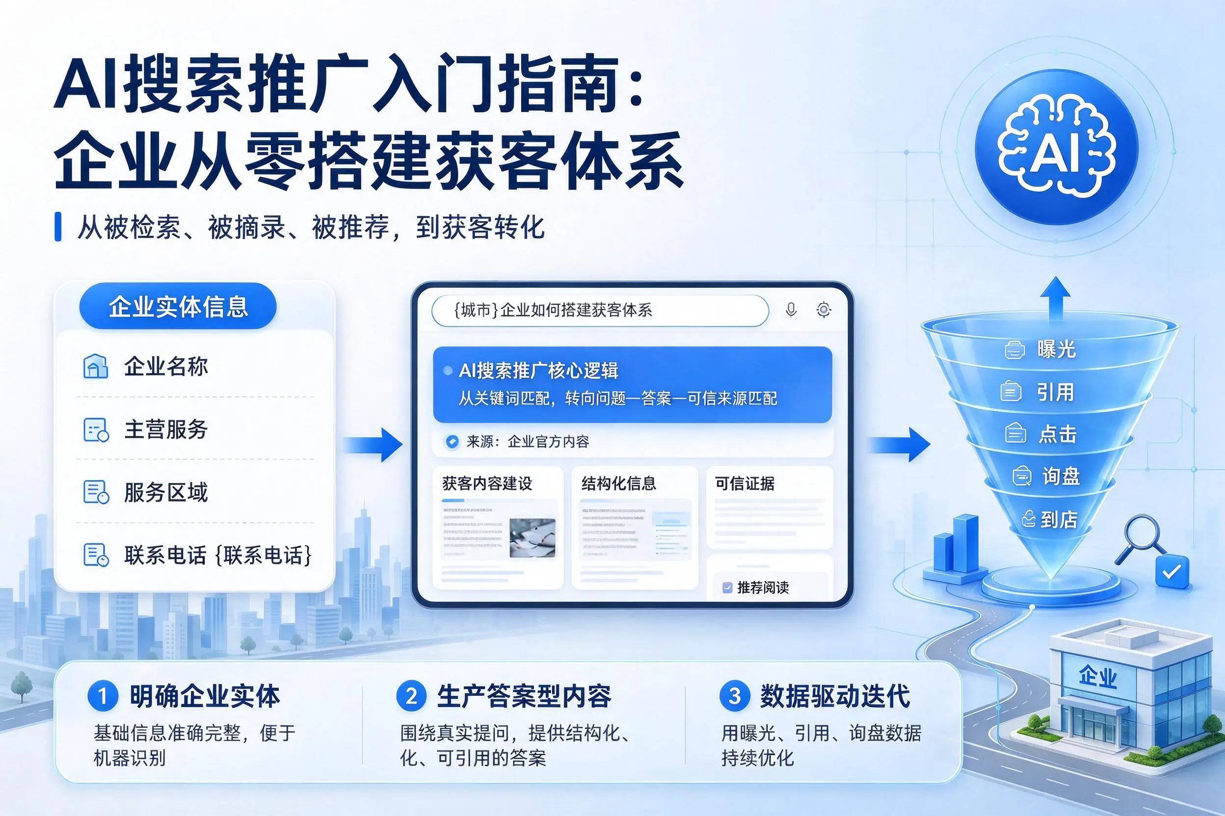 AI搜索推广入门指南:陕西企业从零搭建获客体系