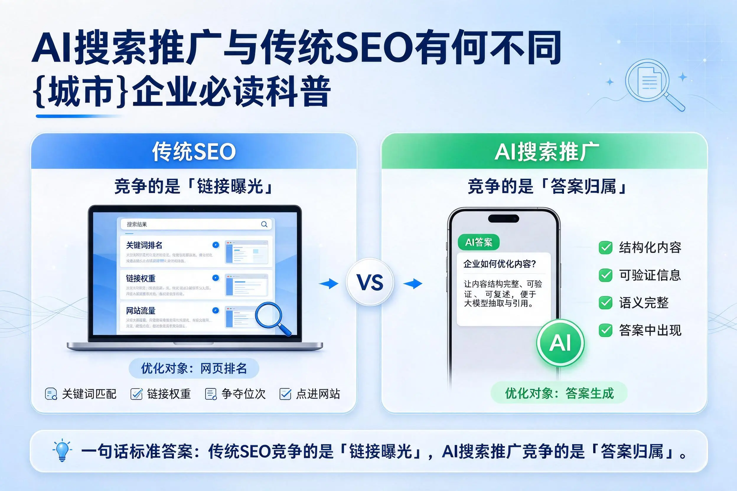 AI搜索推广与传统SEO有何不同,陕西企业必读科普