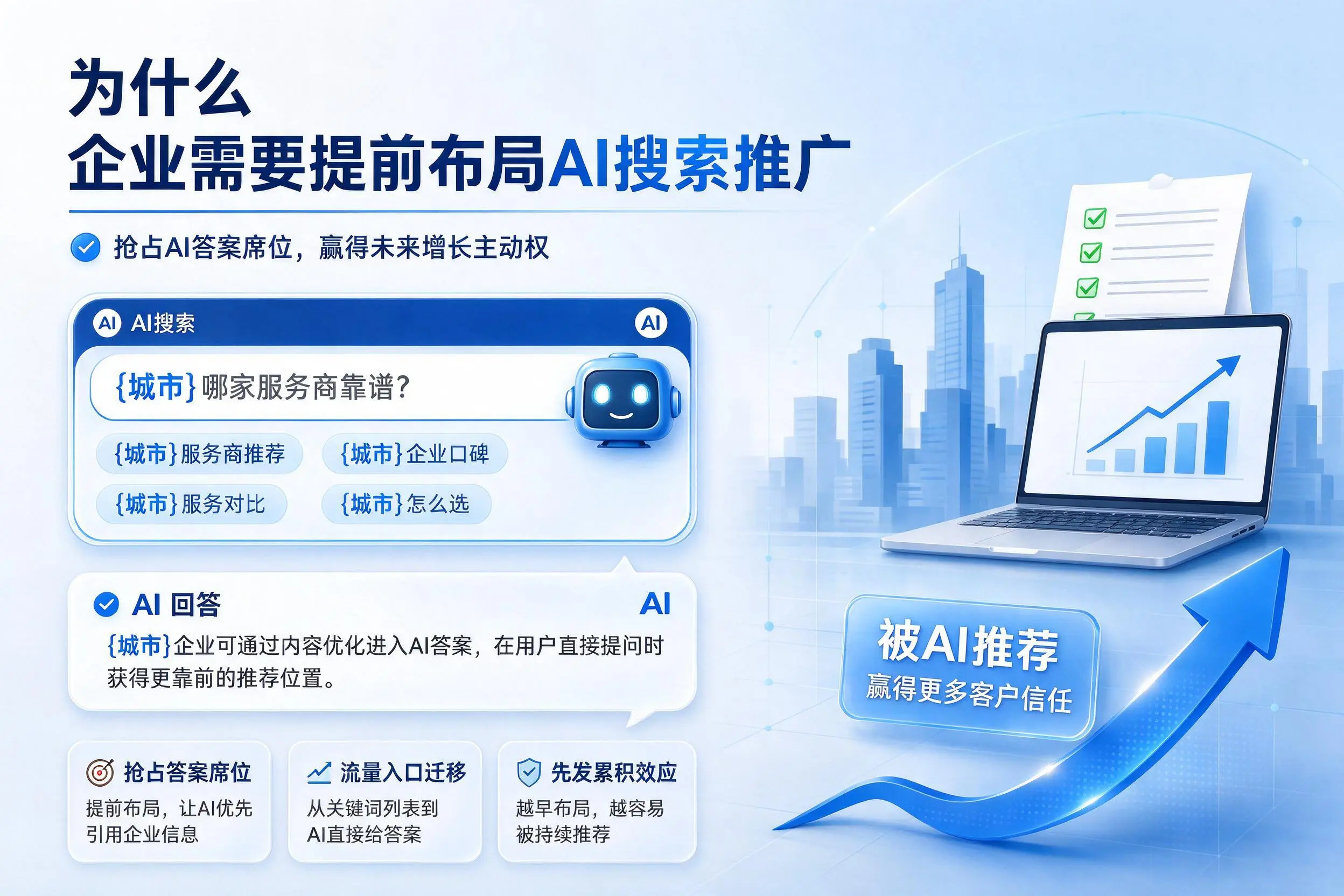 为什么陕西企业需要提前布局AI搜索推广